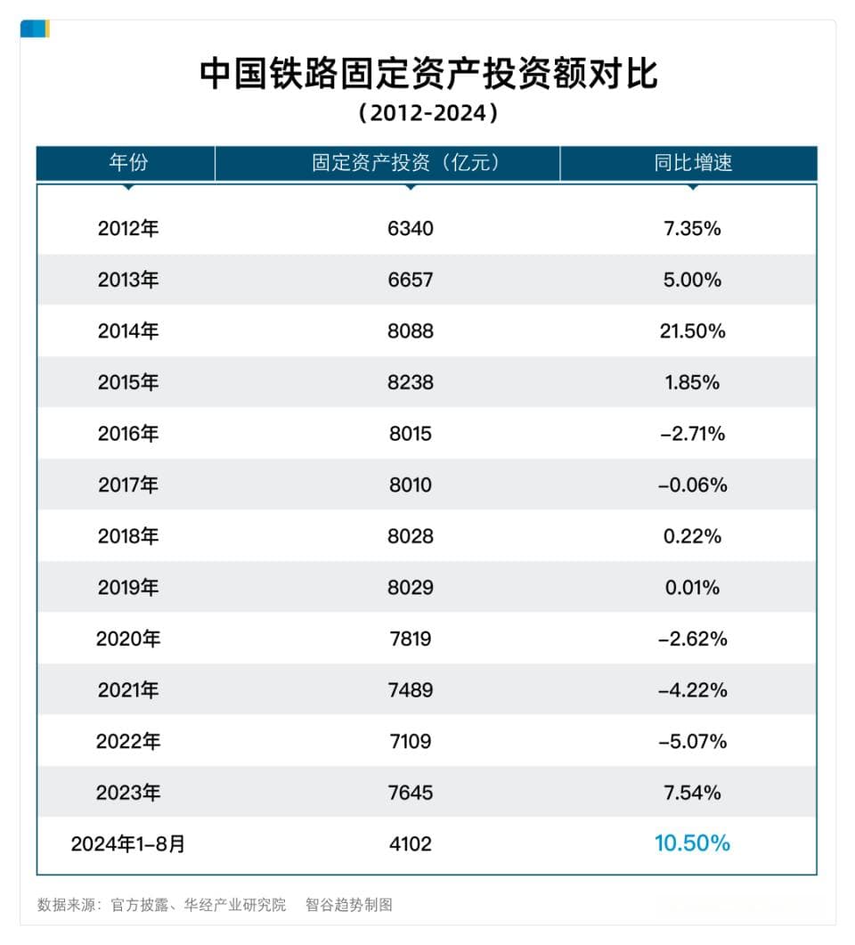 “基建狂魔”再发力！中国拼命修高铁，什么信号？