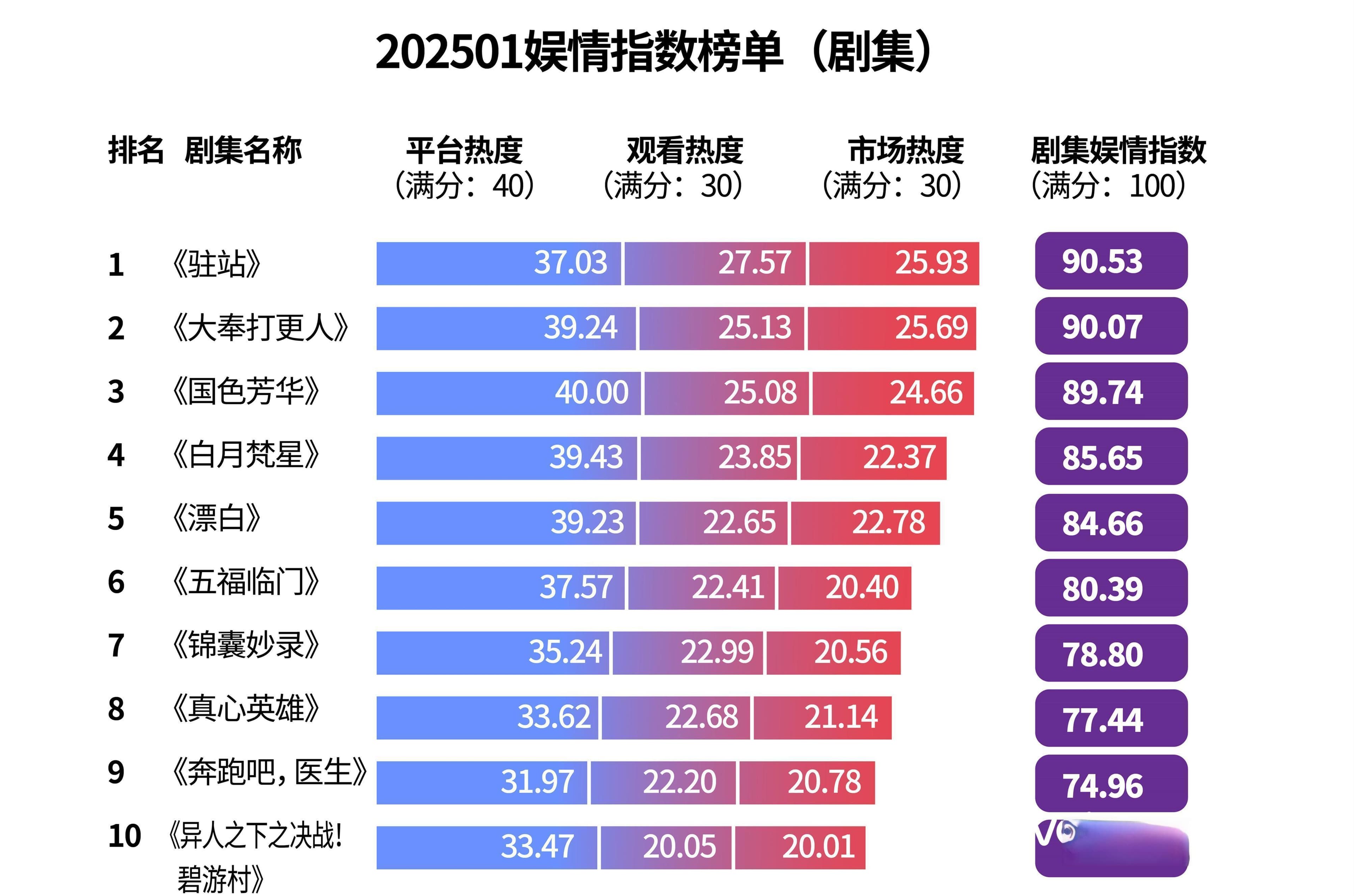 2025国剧开年档：古装剧芳华绽放，握住最火的流量密码