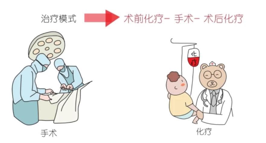 家长注意！孩子常常喊膝盖痛，可能是这种高发于青少年的恶性肿瘤