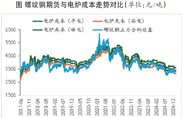 等待宏观预期转折 2月下旬螺纹钢价格仍有反弹可能