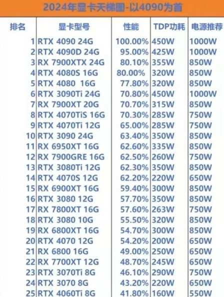 win11显卡正常温度是多少？显卡过热怎么办？