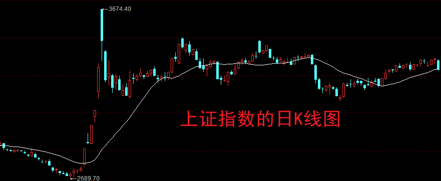 A股投资三定律：掌握财富增长的秘籍