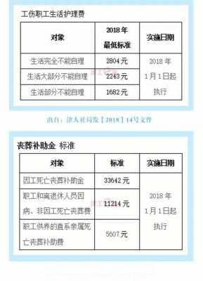 男职工护理津贴政策详解：各地标准与领取条件
