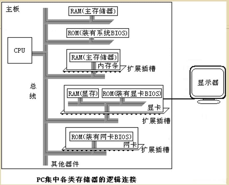 汇编语言基础知识入门