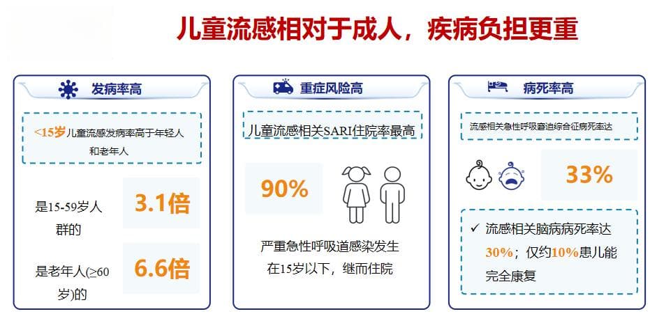 徐保平教授解读《儿童流感诊疗及预防指南（2024医生版）》更新要点