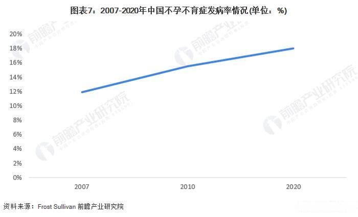 辅助生殖纳入医保，2024年中国出生人口止跌回升
