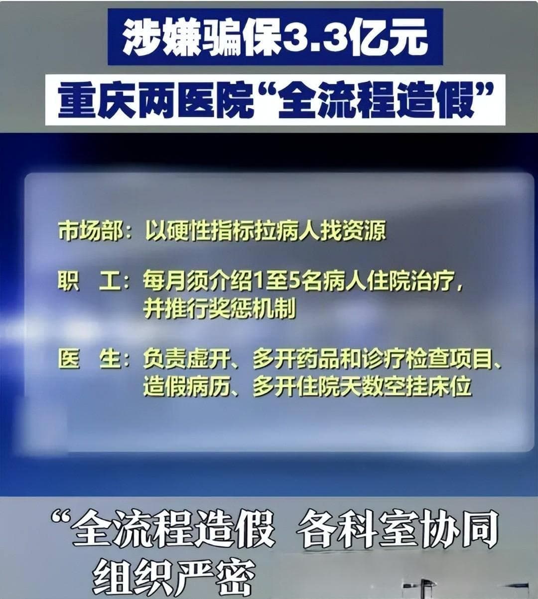 重庆两医院骗保3.3亿元案件曝光：医疗诚信缺失，社会良知何在？