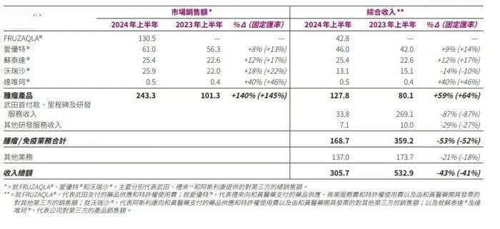 抛弃“现金牛”？李嘉诚抛售和黄医药背后，靠资本运作补充“弹药”