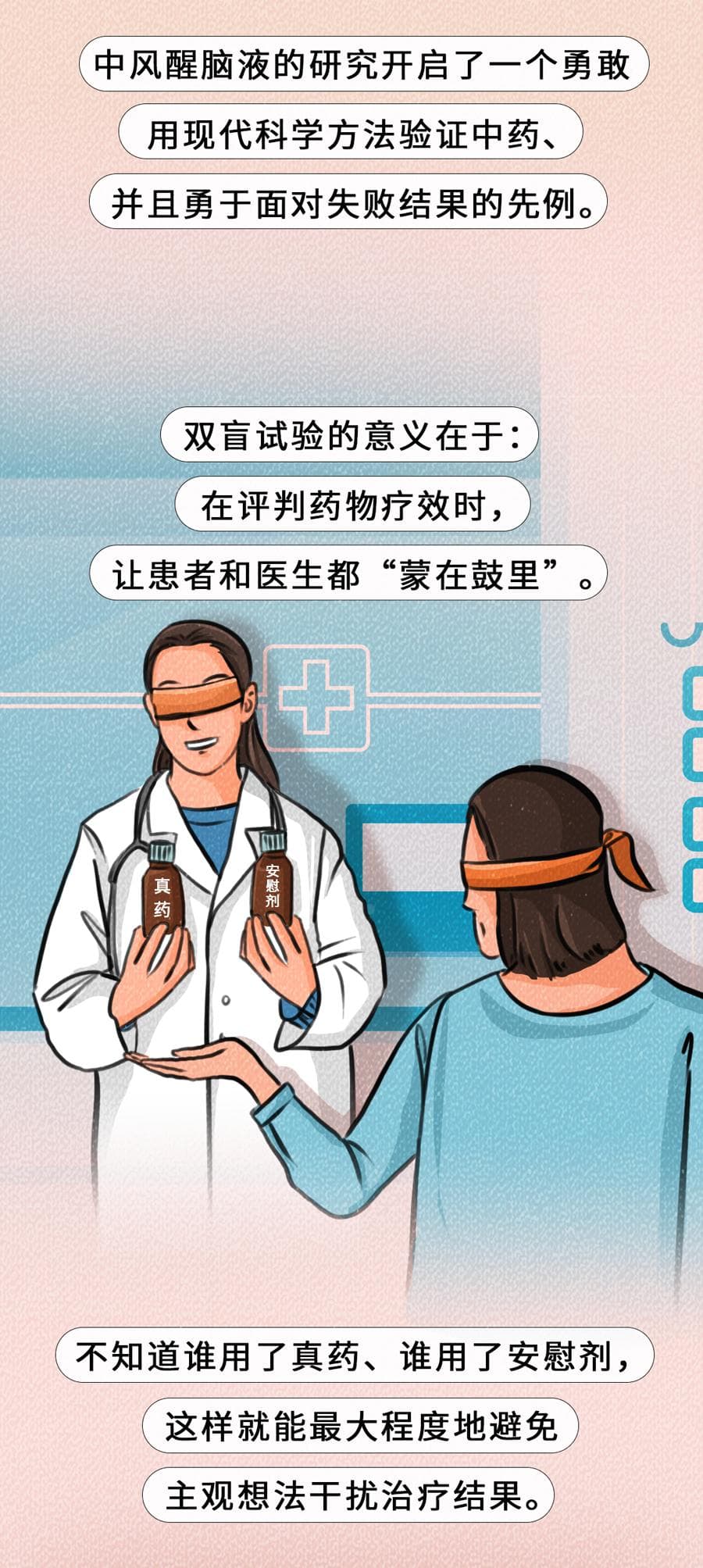 《柳叶刀》首次发布中药双盲试验：与安慰剂无显著差异