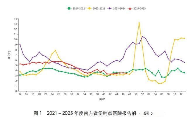 现在（12月/明年1月）还有必要去打流感疫苗吗？会不会太晚了？
