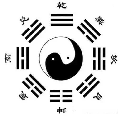 【易经第二讲】先天八卦与后天八卦、及六子关系