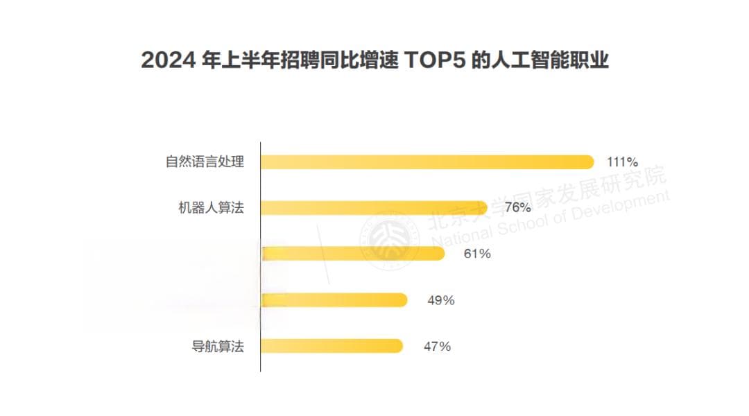 揭秘：AI大模型正悄悄改变中国就业市场&职场