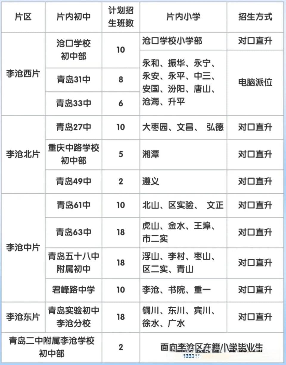 2024年青岛各区招生政策出现11大变化！