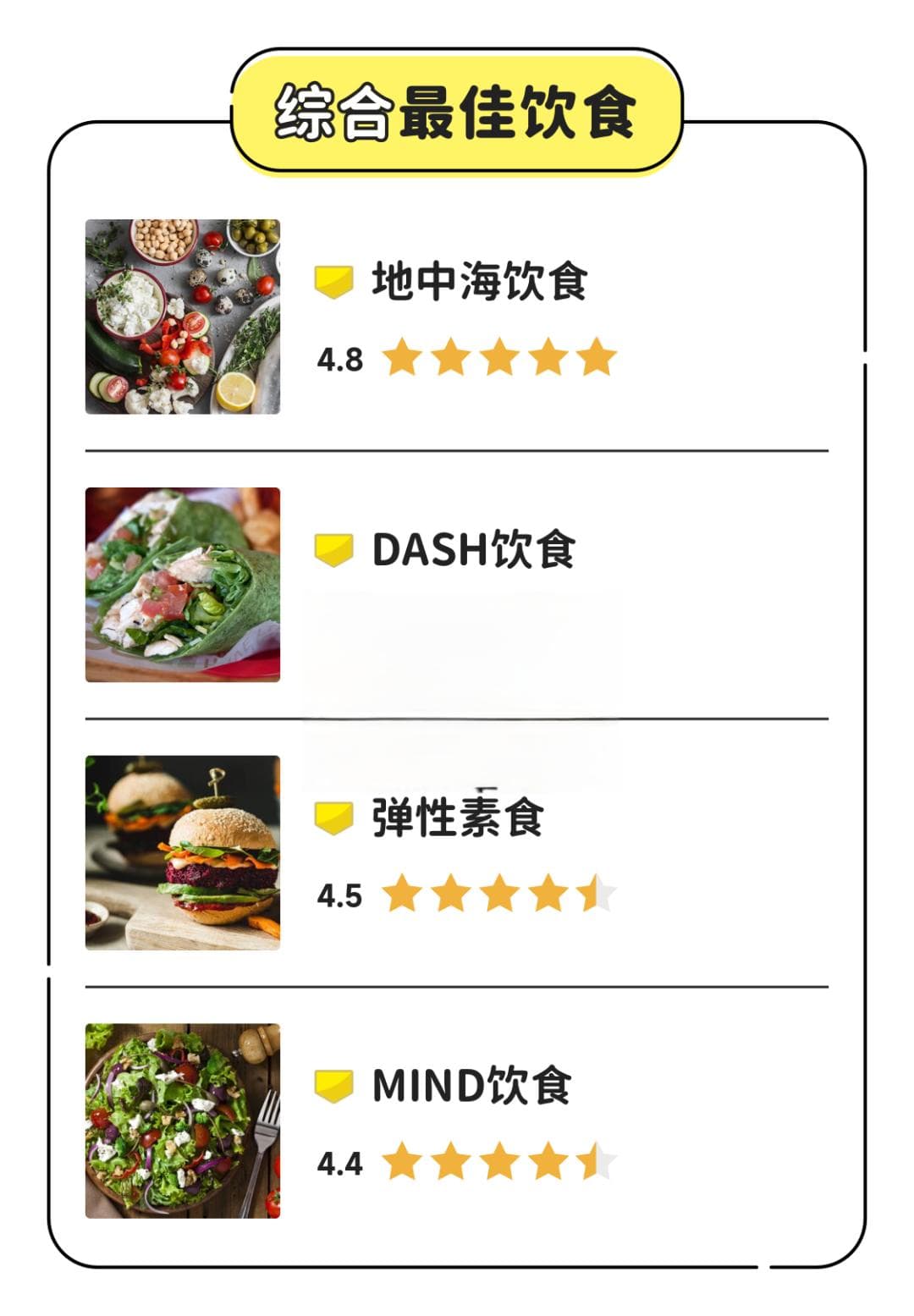 2025「最佳饮食」来了！抗炎最佳是它
