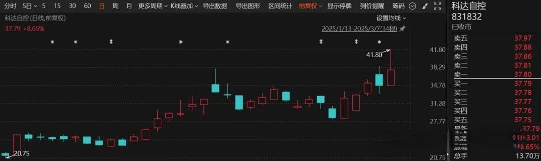 回应具身智能机器人、DeepSeek应用热点！多家北交所公司迎来机构调研