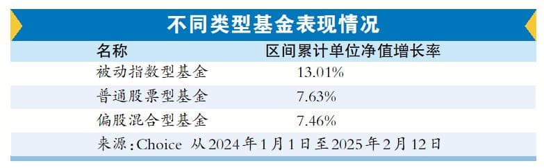 理财档案|被动指数型基金 VS 主动权益类基金 两者如何选？