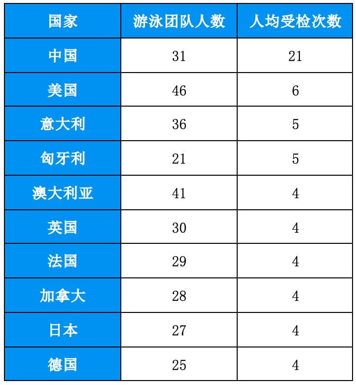 运动员饮食得多谨慎，才能躲过兴奋剂污染？