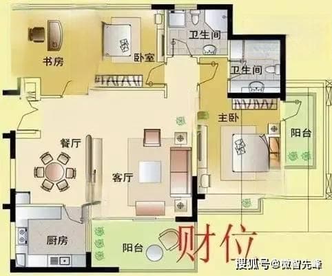 居家风水财位布局要点