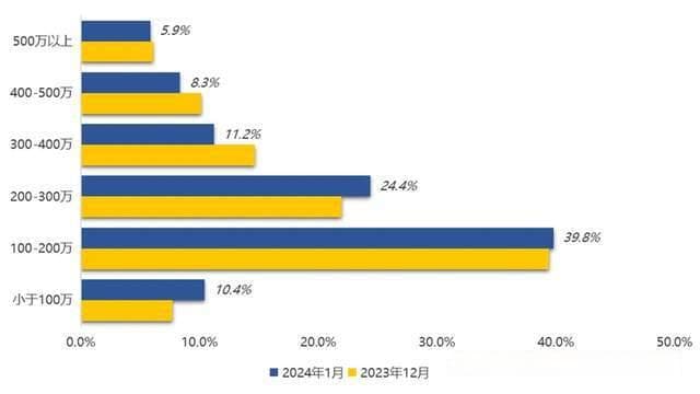出乎意料：不到200万，在南京能买到什么房子