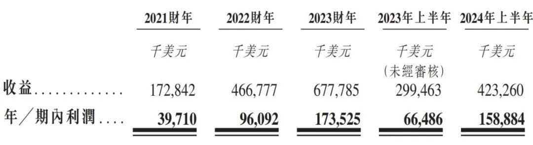 昔日山东首富再扩资本版图，南山铝业国际赴港IPO