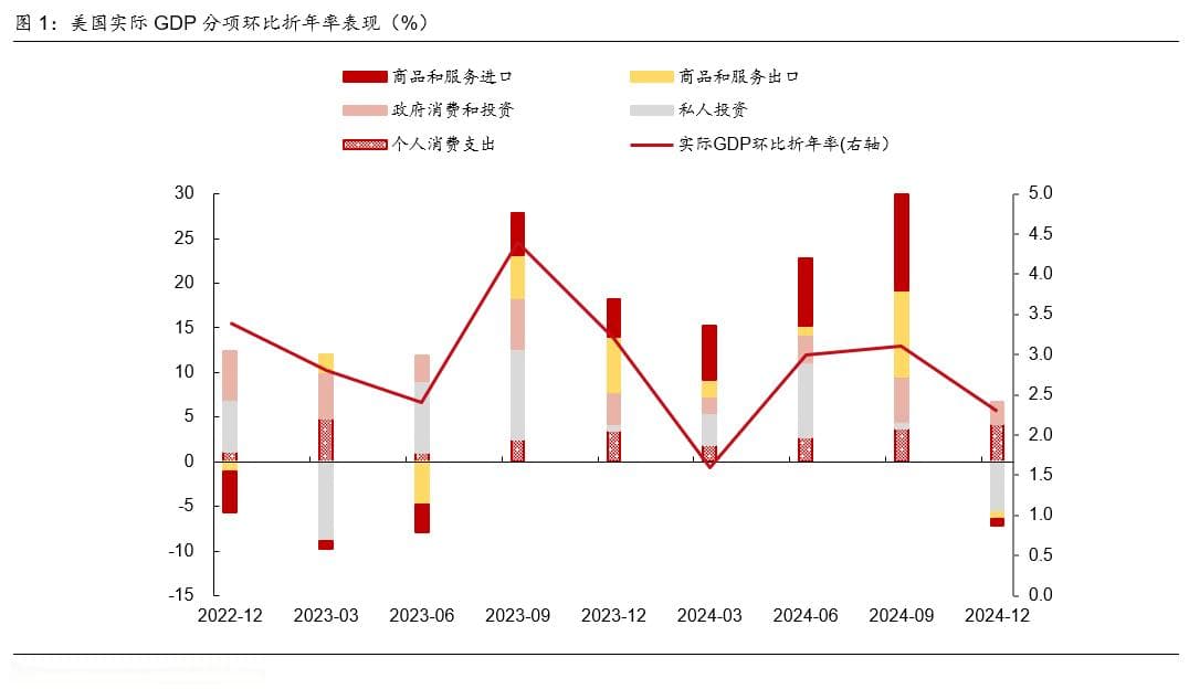 美联储暂停降息对资产价格影响几何？