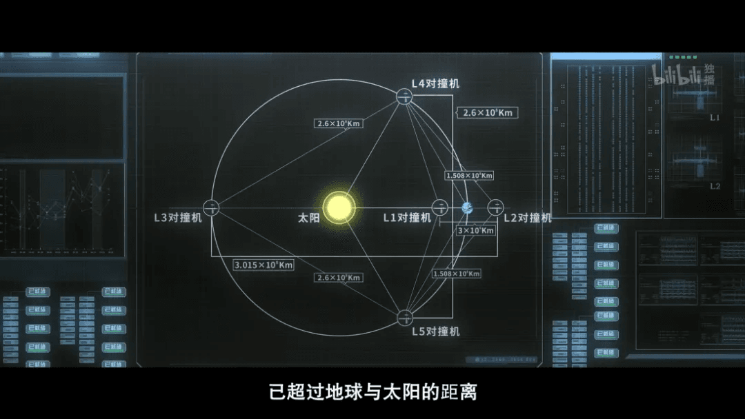 三体人为什么那么害怕地球人的加速器？
