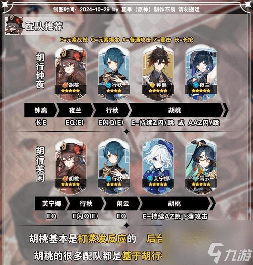 原神配队策略怎么评估其合理性