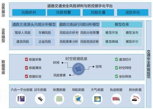 数字化赋能道路交通安全风险研判及防控工作
