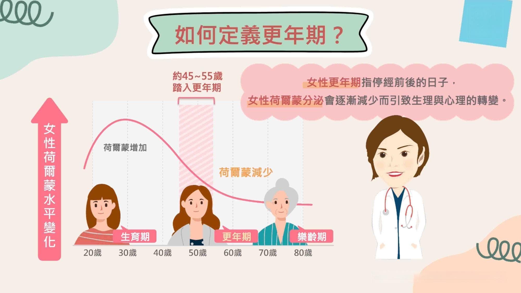 无惧更年期缓解更年期不适症状