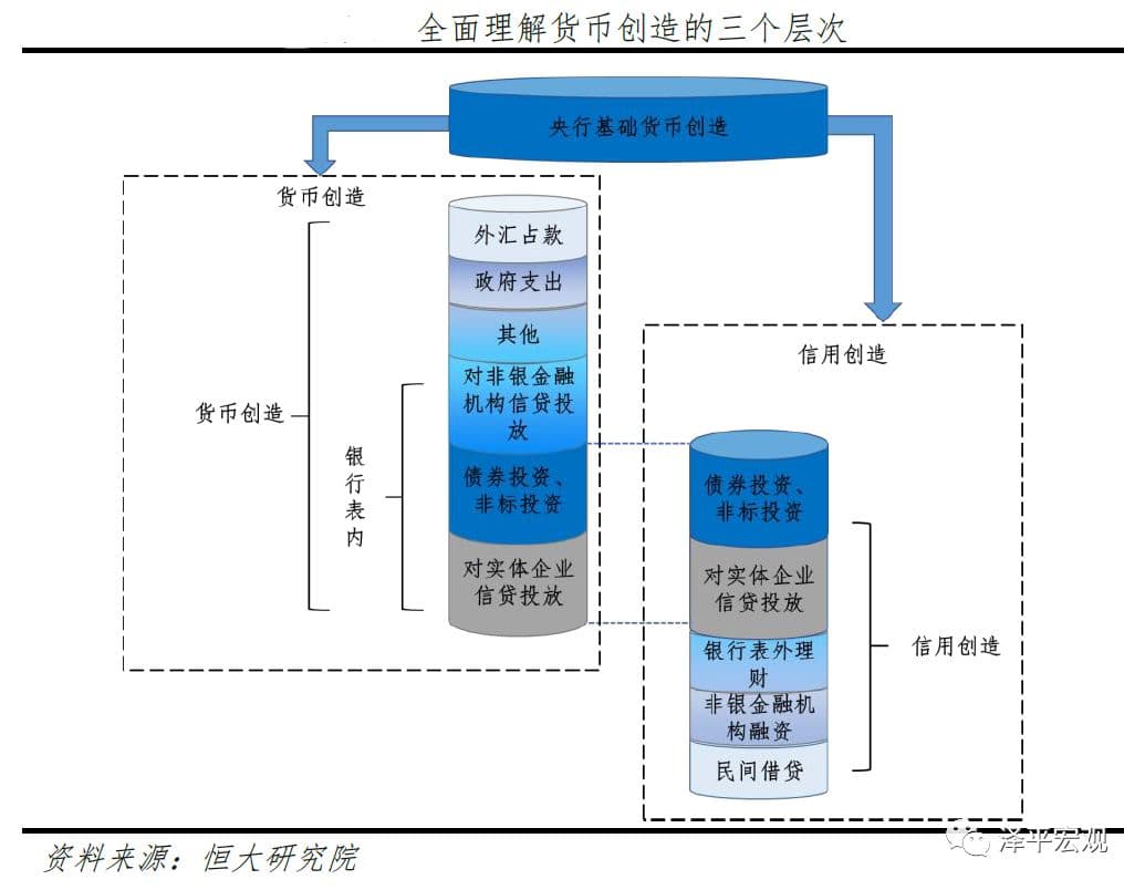 任泽平解析货币创造：钱从哪来？如何影响经济？