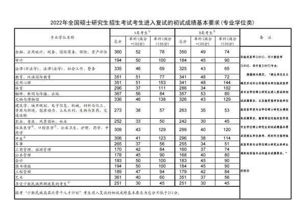 太原科技大学考研复试分数线（近3年汇总）