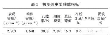 机制砂混凝土配合比设计与力学性能研究