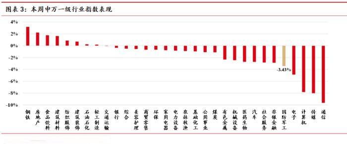 中邮证券：87家军工上市公司披露2024年业绩情况，24家业绩正增长