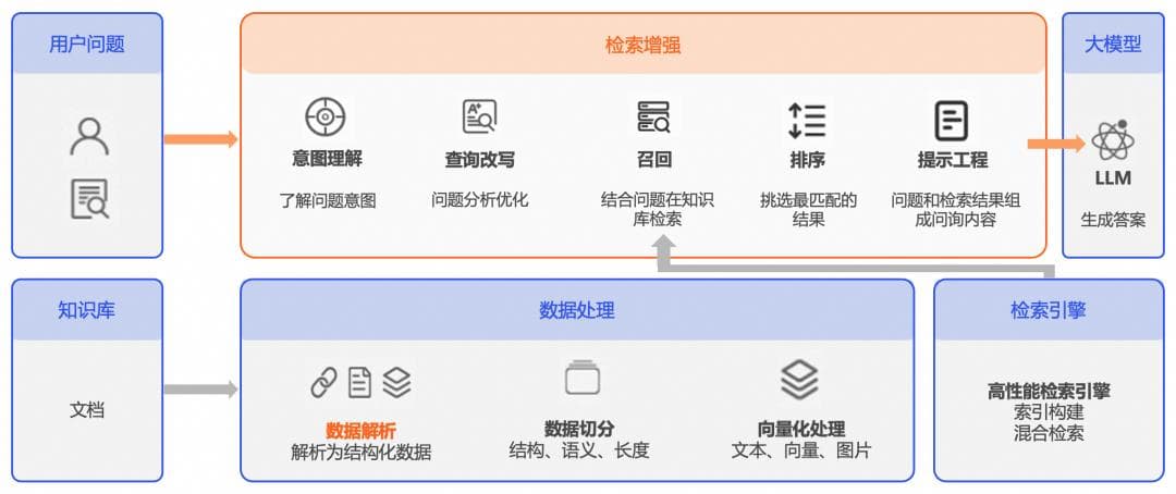 RAG系统中的文档解析技术详解