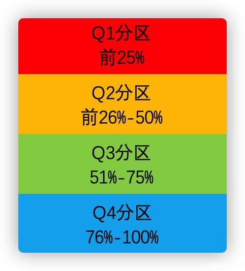 【期刊】论文索引库-SCI\SSCI\IE\南大核心\北大核心\CSCD等