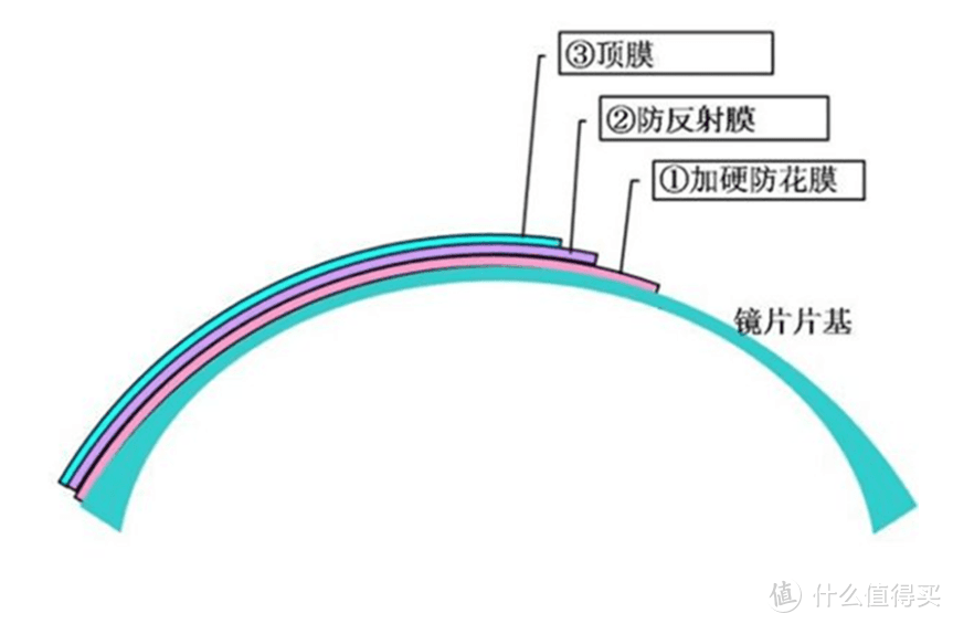 论如何科学正确地擦拭镜片，看完这篇你就全明白，眼镜使用寿命也能延长两年！
