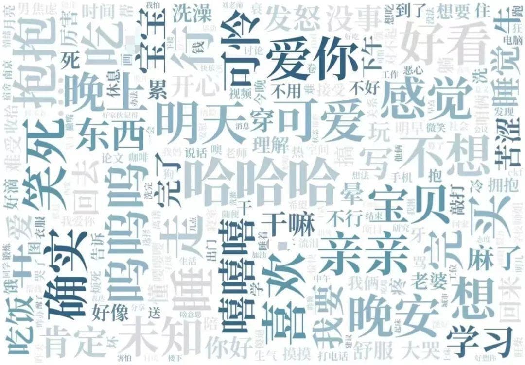 豆瓣用户分析43万条聊天记录，揭示线上情感关系真相