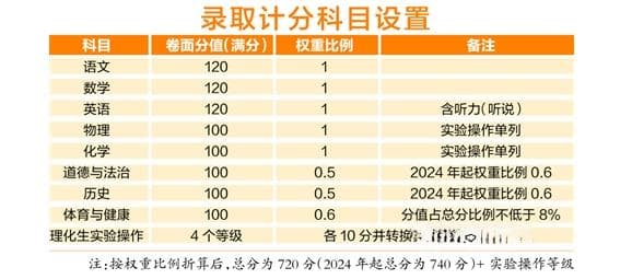 2024年广东佛山中考总分构成及体育免考缓考规定