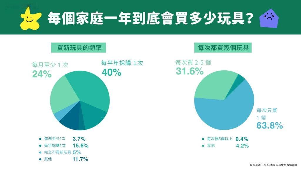 玩具该如何处理？捐赠玩具的5个步骤让旧玩具重获新生