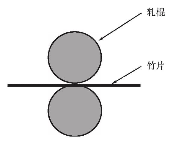 竹纤维性能及其纺织加工应用