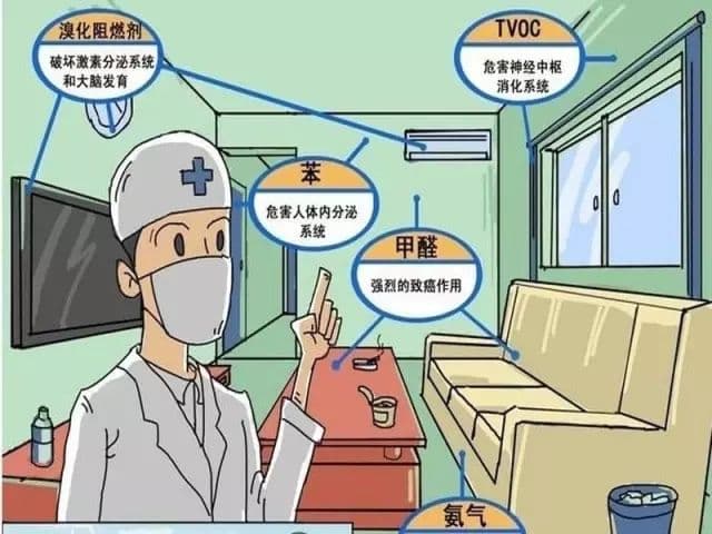 室内装修污染有哪些 如何避免室内装修污染