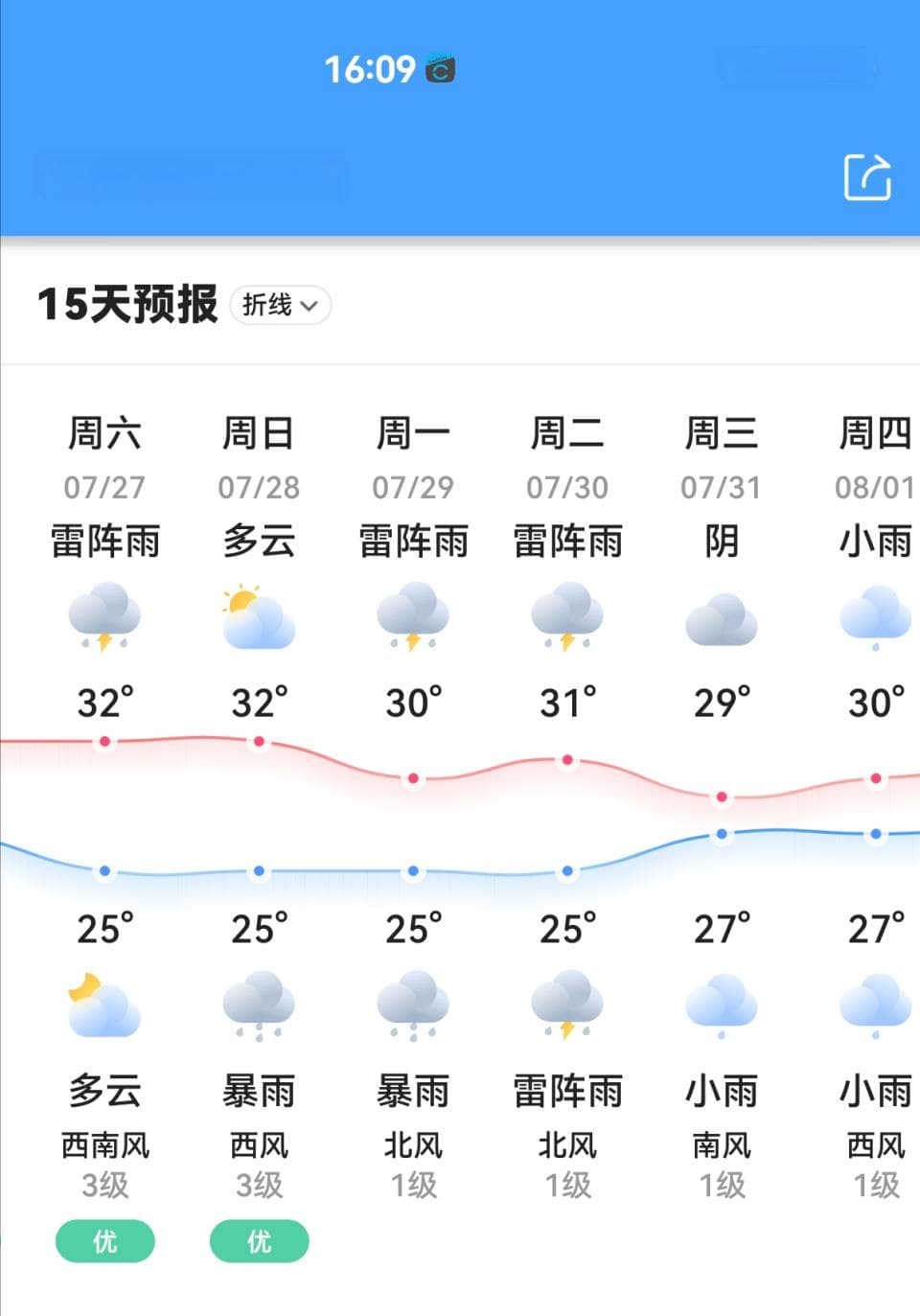 三亚，夏天错峰出行的理想目的地，比很多城市都舒服，你选对了吗