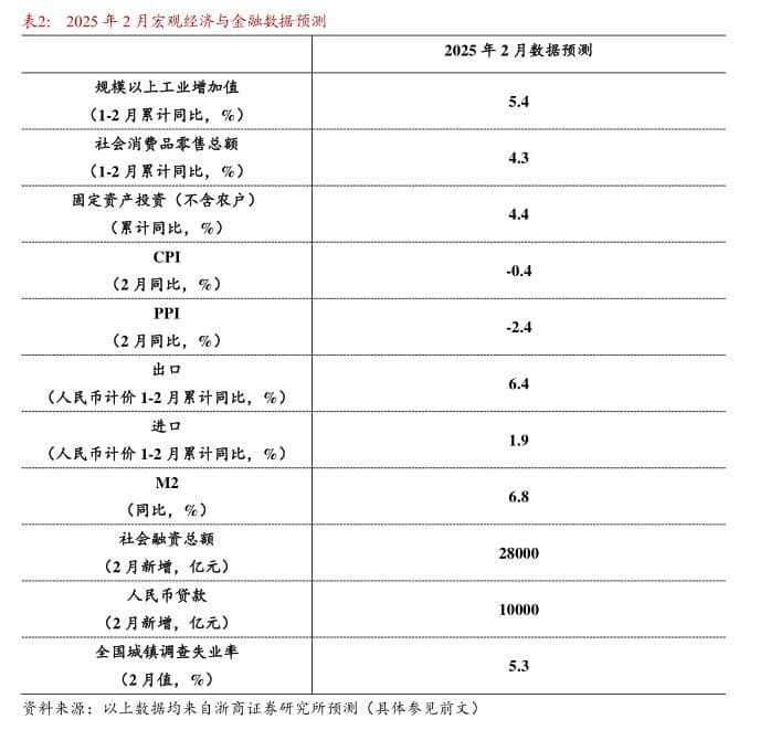 2025年2月水果价格波动运行