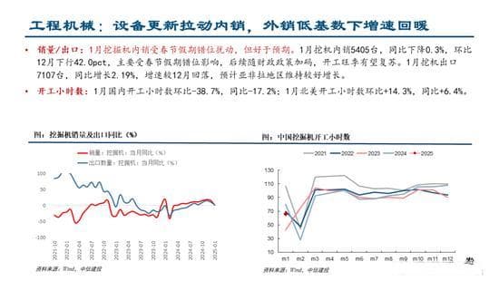 3月投资策略：关注两会政策，科技仍有望是主线