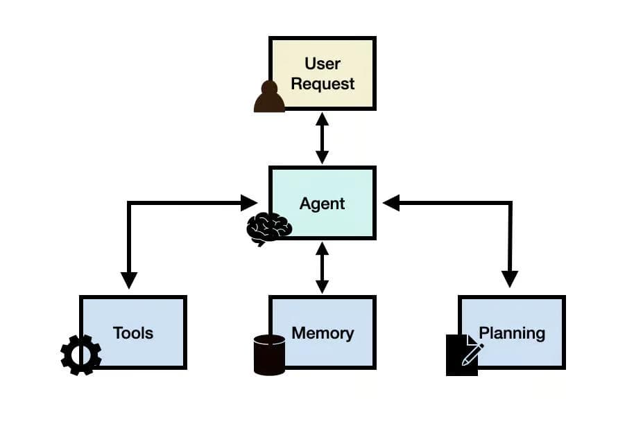 深度：2025网络安全AI Agents蓝图