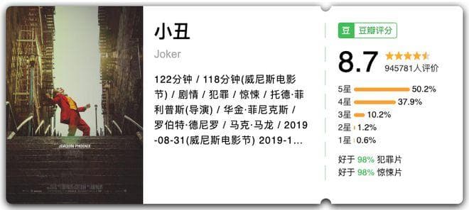 15部经典电影，带你走进精神疾病的世界！