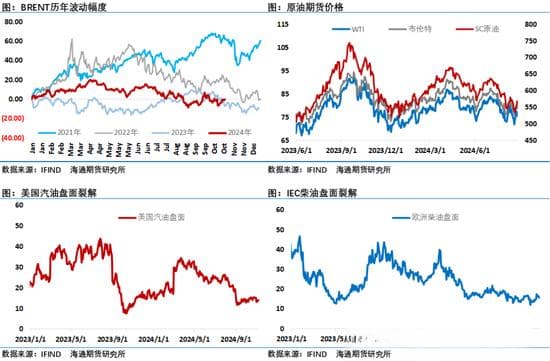 美国结束补充战略储备操作，油价周五大跌后一指标带来危险的转弱信号