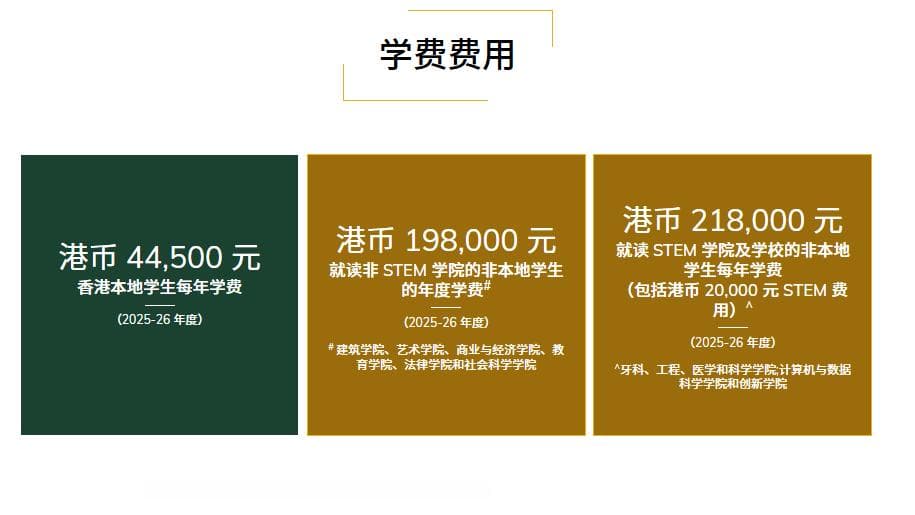 2025年香港大学奖学金及其它费用汇总