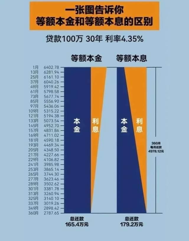 银行贷款主流的六种还款方式：一文读懂