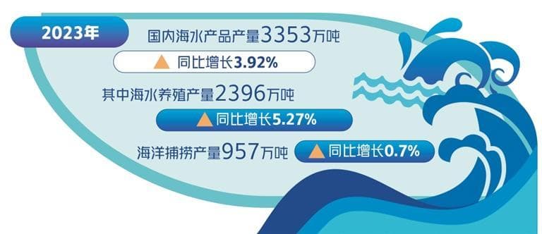 蓝色粮仓牧歌嘹亮：中国海洋渔业的转型升级之路